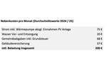 Bungalow Weidenbach - 3 Zimmer, 98 m&sup2;, 399.750&euro; | Angebot:26184440