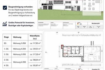Haus Oestrich-Winkel Winkel - 975.000&euro; | Angebot:26499416