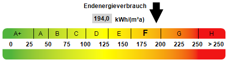 Etagenwohnung Wiesbaden Südost - 2 Zimmer, 52 m&sup2;, 209.000&euro; | Angebot:25686713