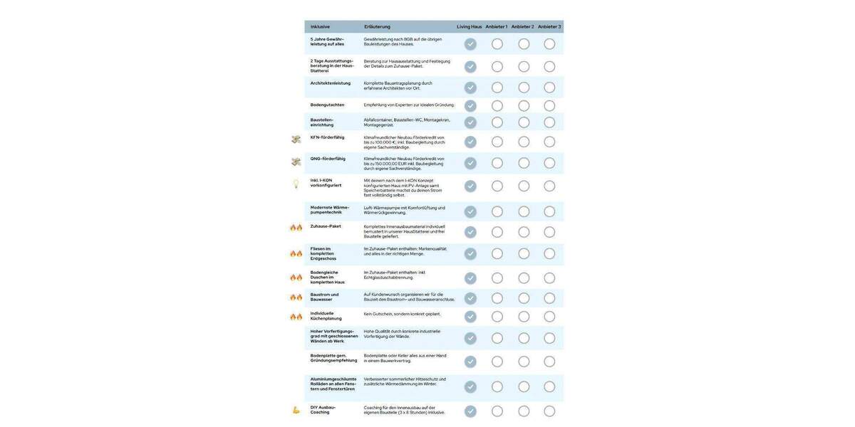 Einfamilienhaus Kelkheim (Taunus) Fischbach - 6 Zimmer, 143 m&sup2;, 1.038.539&euro; | Angebot:25358306